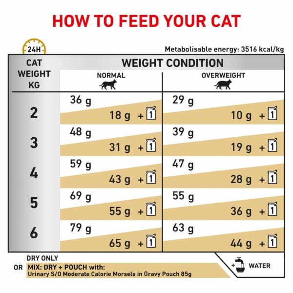 Royal Canin Feline Urinary Moderate Calorie - Image 3