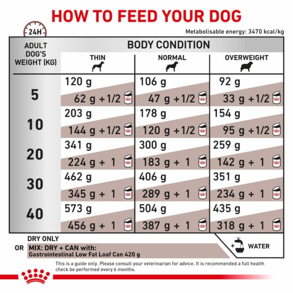 Royal Canin Dog Gastrointestinal Low Fat - Image 3