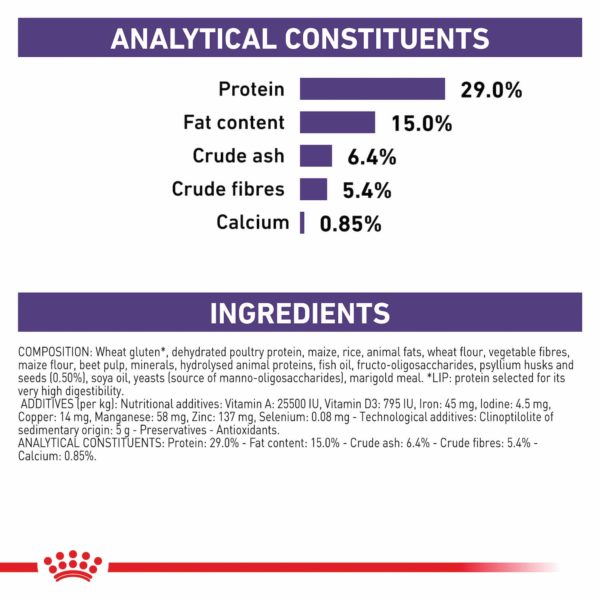 Royal Canin Feline Dental - Image 3