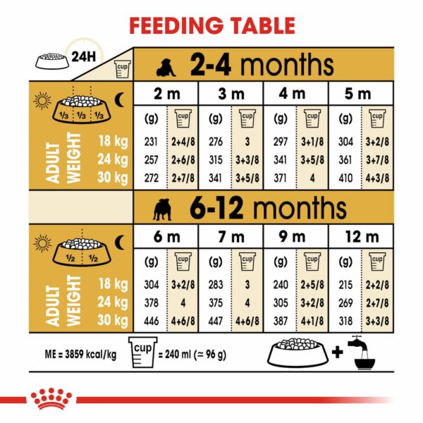 Royal Canin Breed Bulldog Puppy 12kg - Image 2