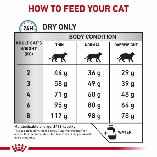 Royal Canin Feline Sensitivity Control - Image 3