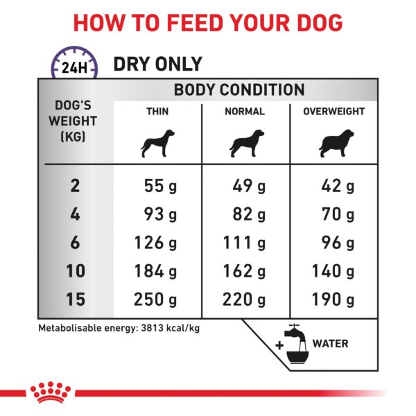 Royal Canin Dog Calm - Image 4