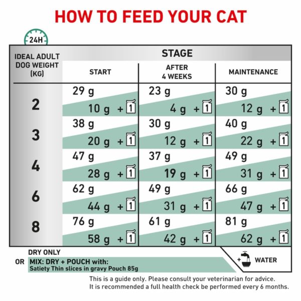 Royal Canin Feline Satiety Weight Management - Image 4