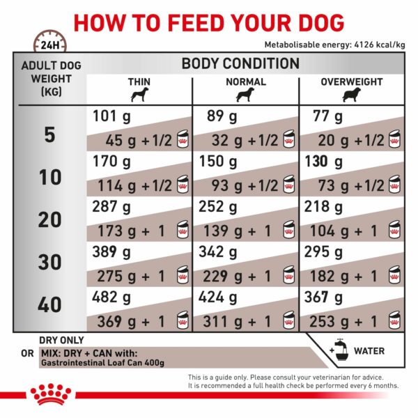 Royal Canin Veterinary Diet Canine Gastrointestinal Dry Dog Food - Image 4