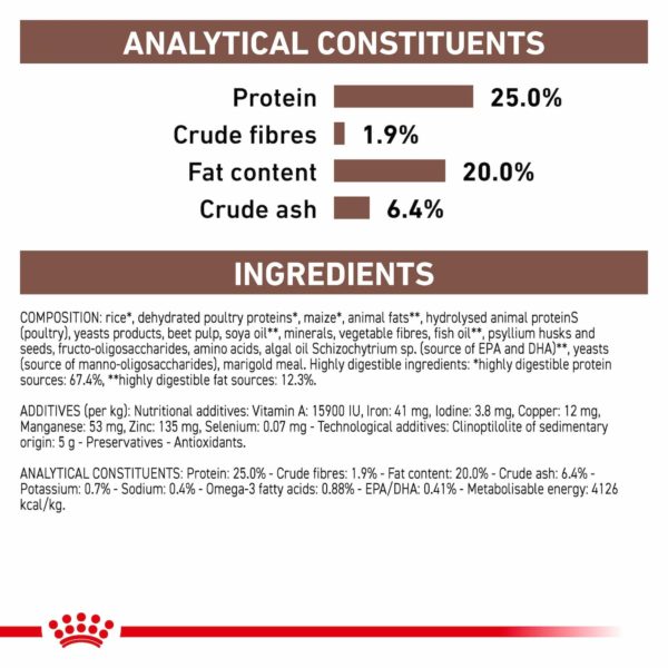 Royal Canin Veterinary Diet Canine Gastrointestinal Dry Dog Food - Image 3