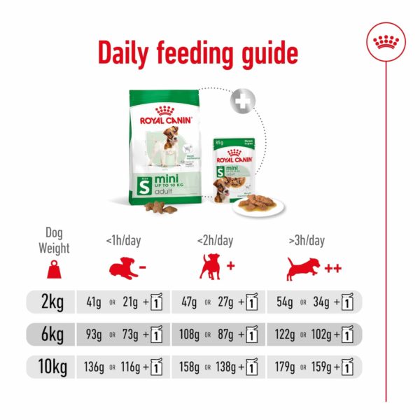Royal Canin Dog Mini Adult - Image 7
