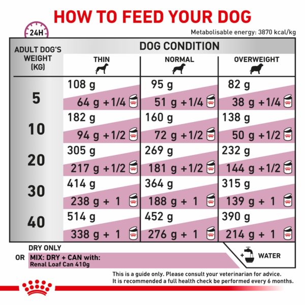 Royal Canin Dog Renal - Image 4