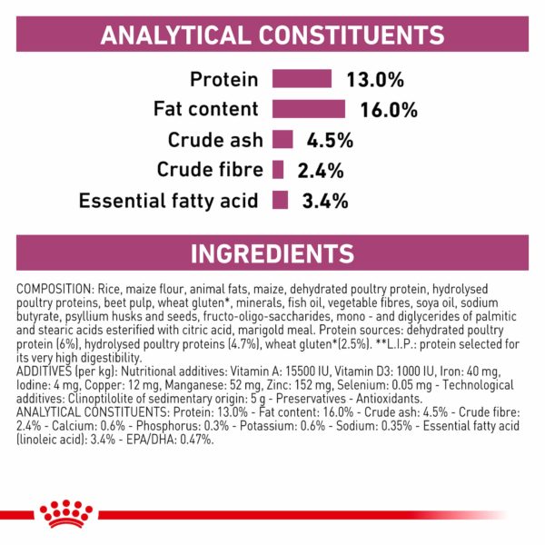 Royal Canin Dog Renal - Image 3