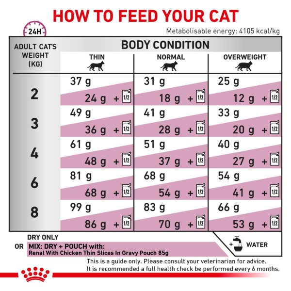 Royal Canin Feline Early Renal (Stage2) - Image 8