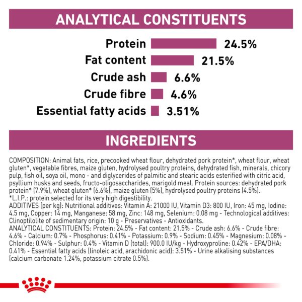 Royal Canin Feline Early Renal (Stage2) - Image 4