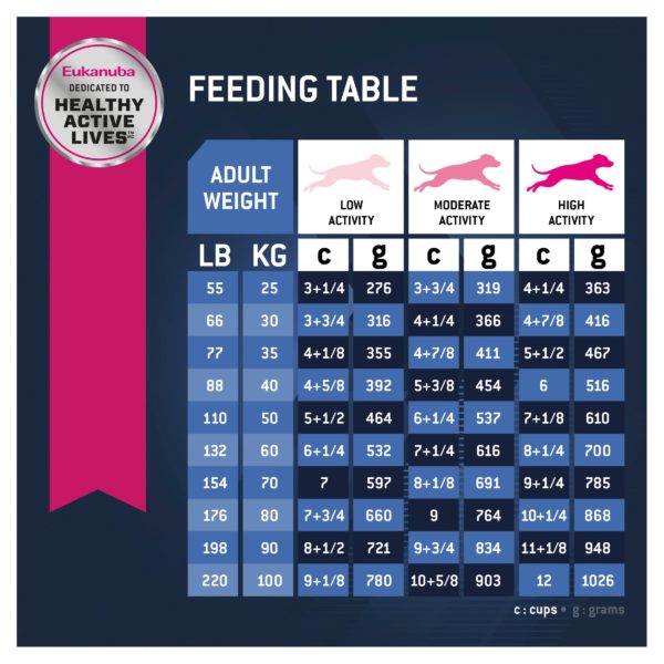 Eukanuba Large Breed Mature & Senior Dry Dog Food 14kg - Image 7
