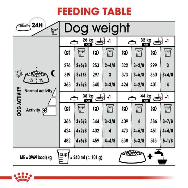 Royal Canin Dog Maxi Dermacomfort 12kg - Image 6