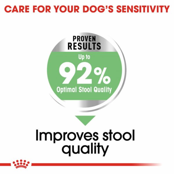 Royal Canin Dog Mini Digestive Care - Image 3