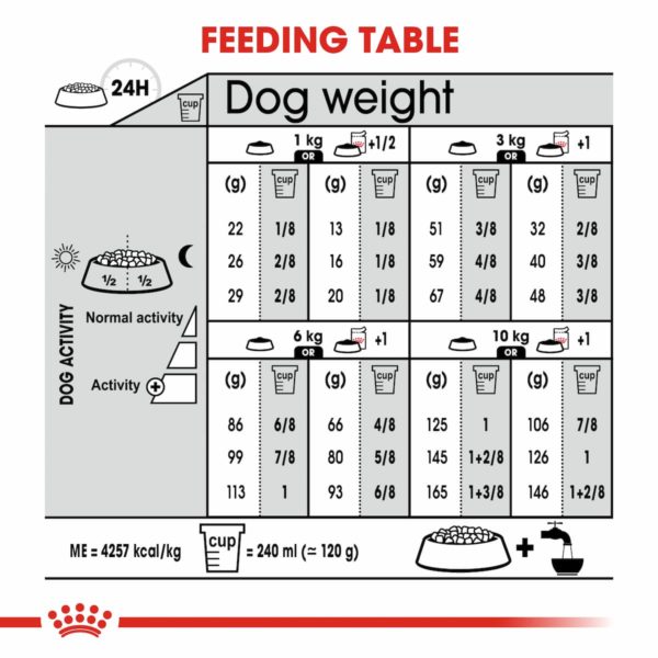 Royal Canin Dog Mini Digestive Care - Image 8
