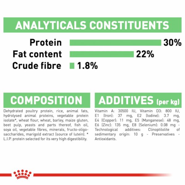 Royal Canin Dog Mini Digestive Care - Image 7