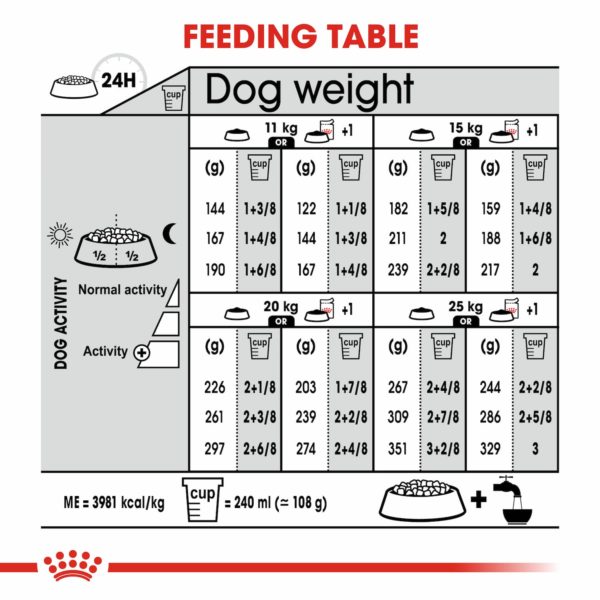 Royal Canin Dog Medium Dermacomfort - Image 8