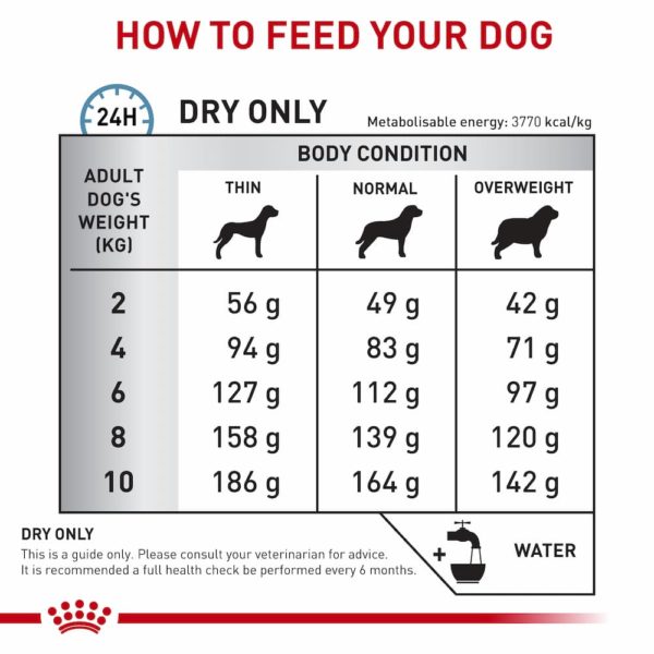 Royal Canin Dog Skintopic Small Dog 4kg - Image 4