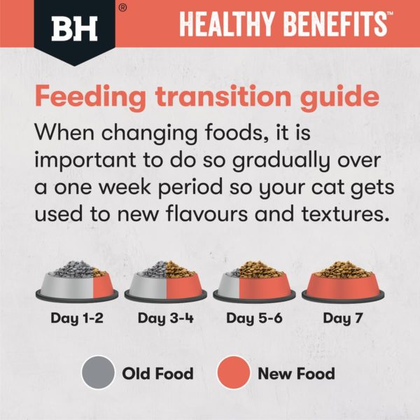 Black Hawk Healthy Benefits Cat Indoor Chicken - Image 4