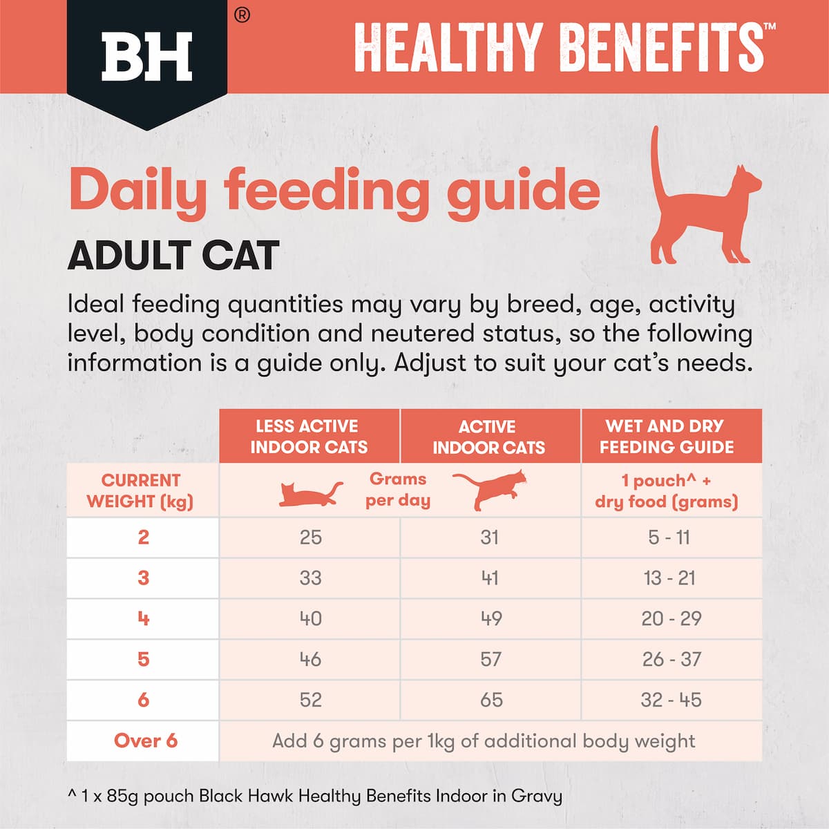 Black Hawk Healthy Benefits Cat Indoor Chicken - Image 3