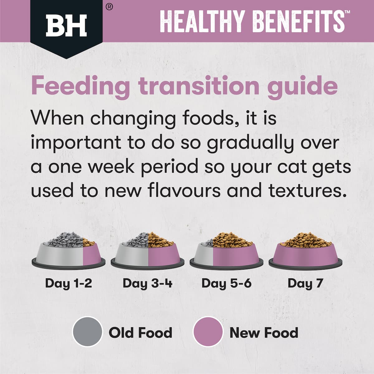 Black Hawk Healthy Benefits Cat Hairball Chicken - Image 4