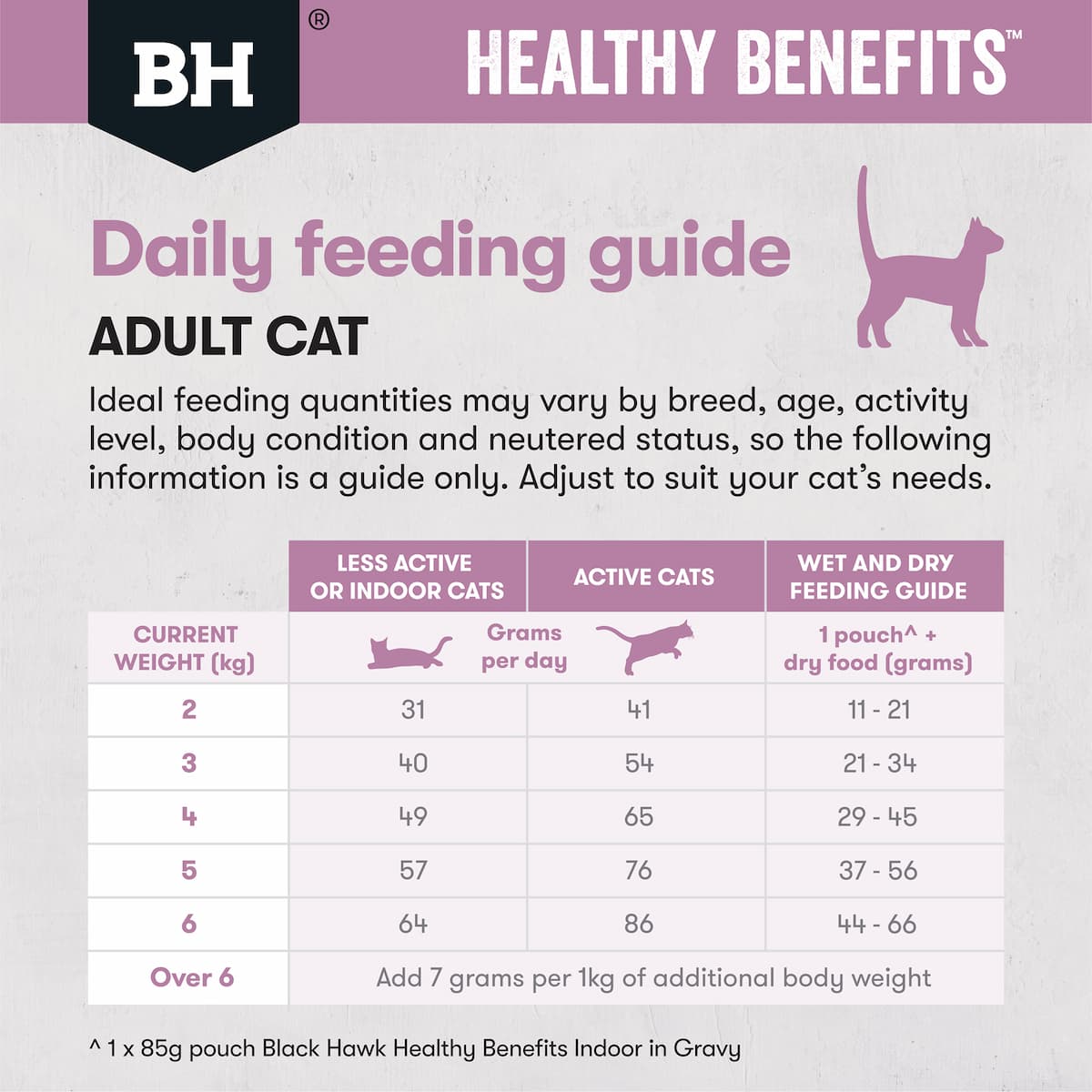 Black Hawk Healthy Benefits Cat Hairball Chicken - Image 3