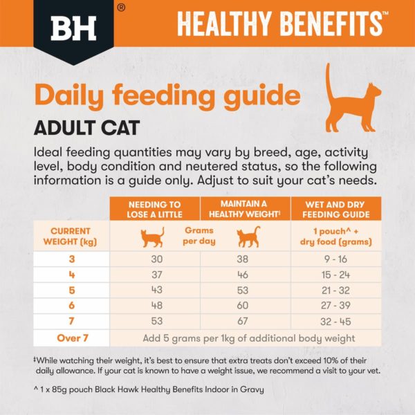 Black Hawk Healthy Benefits Cat Weight Chicken - Image 11