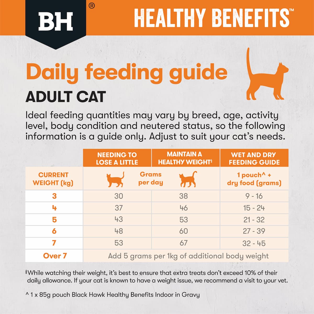 Black Hawk Healthy Benefits Cat Weight Chicken - Image 11